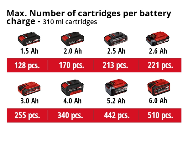 Akkumassapuristin Einhell Power X-Change TE-SG 18/10 Li-Solo