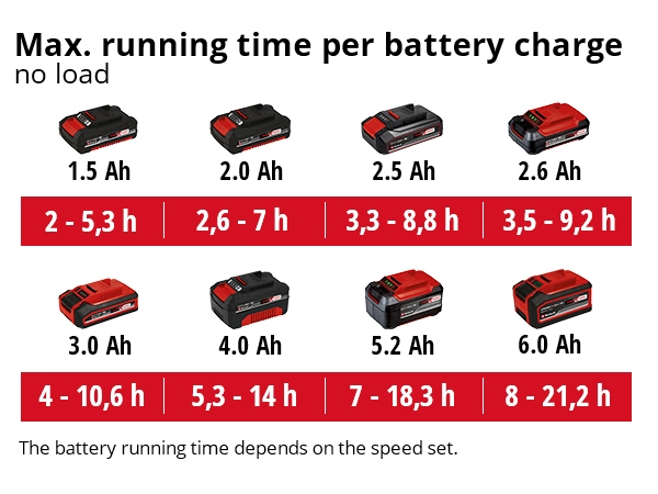 Akkutuuletin Einhell Power X-Change GE-CF 18/2200 Li-Solo