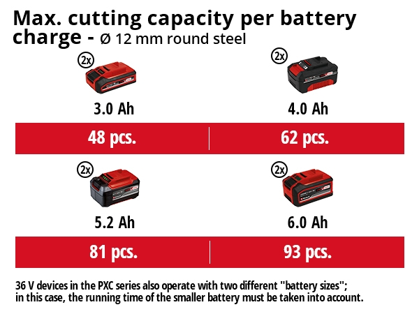 Akkukulmahiomakone Einhell Power X-Change Axxio 36/230 Q Solo