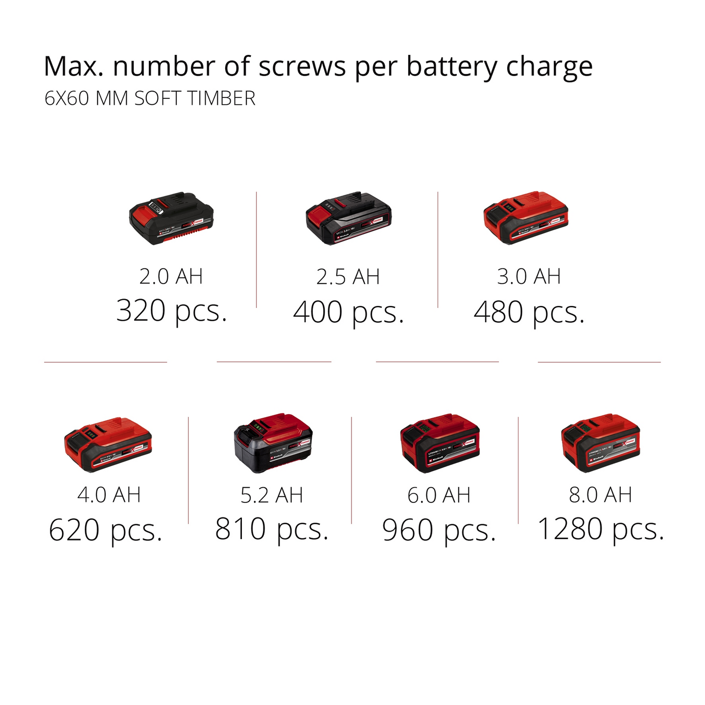 Akkuiskuporakone Einhell Power X-Change TP-CD 18/50 Li-i BL 2x2,0Ah