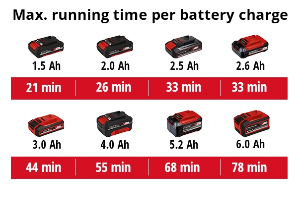 Akkukipsihiomakone Einhell Power X-Change TP-DW 18/225 Li-Solo