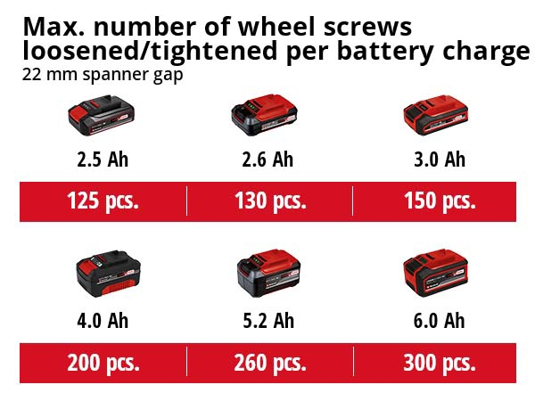 Akkumutterinväännin Einhell Power X-Change Impaxxo 18/230 runko