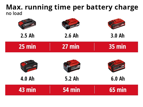 Akkukiillotus-/akkuhiomakone Einhell Power X-Change CE-CP 18/180 Li E-Solo