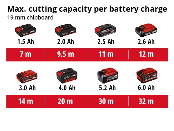 Akkupistosaha Einhell Power X-Change TE-JS 18/80 Li-Solo