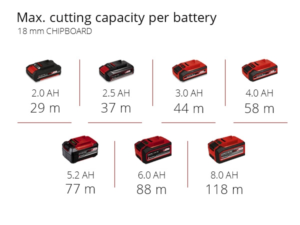 Akkuyläjyrsin Einhell Power X-Change TP-RO 18 Li BL-Solo