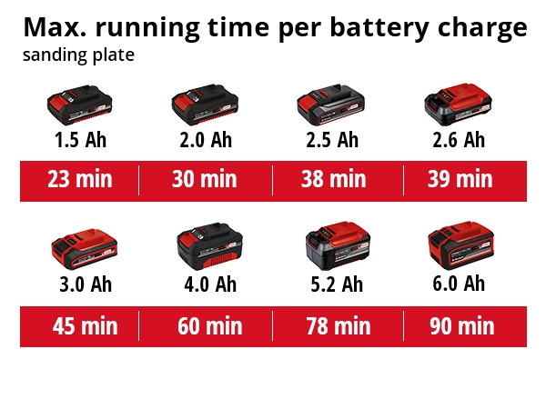 Akkumonitoimikone Einhell Power X-Change Varrito