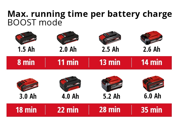 Akkuvarsi-imuri Einhell Power X-Change TE-SV 18 Li-Solo
