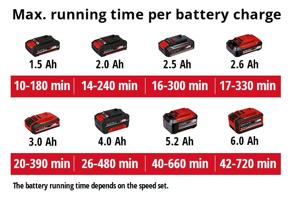 Akkulehtipuhallin Einhell Power X-Change GC-CL 18 Li-Solo