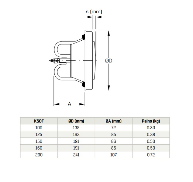Palopeltiventtiili FläktGroup KSOF-150-C