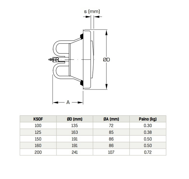 Palopeltiventtiili FläktGroup KSOF-100-C +KKT