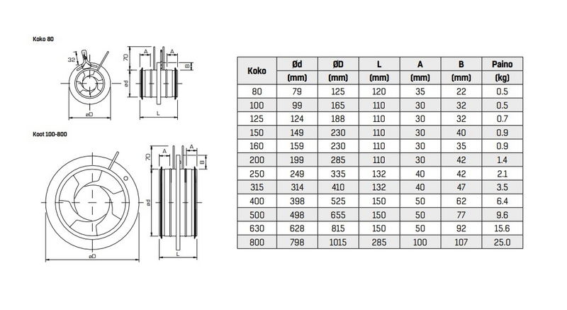 Virtaussäädin FläktGroup Iris 250