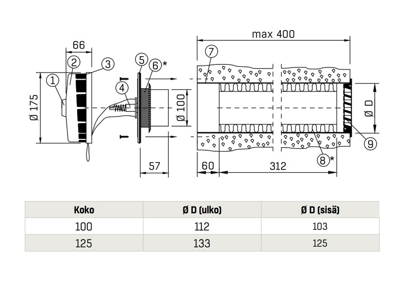 Raitisilmaventtiili FläktGroup KIV-125