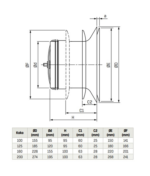 Tuloilmaventtiili FläktGroup Cleanvent STI-125