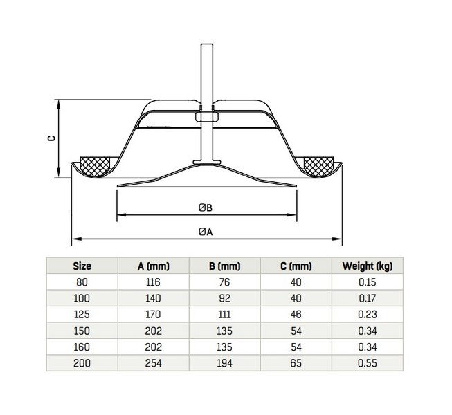Tuloilmaventtiili FläktGroup KE 80