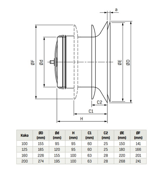 Tuloilmaventtiili FläktGroup Cleanvent STI-200-C