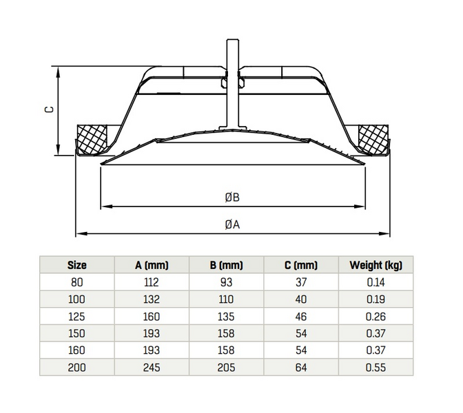 Tuloventtiili FläktGroup NE-100-C