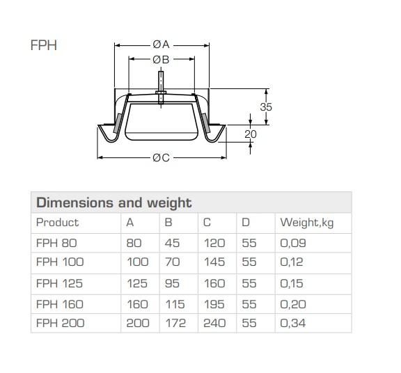 Poistoilmaventtiili Fresh FPH D125