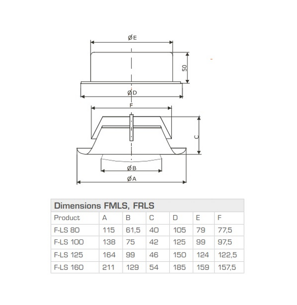 Poistoilmaventtiili Fresh FRLS D125