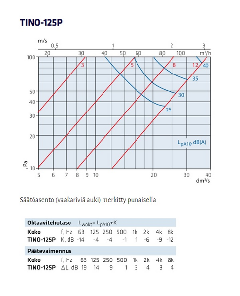 Tuotekuva 3