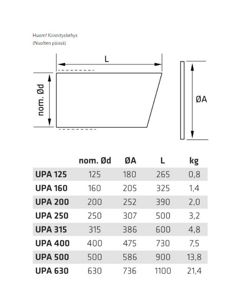 Ulospuhallussuutin Climecon Upa-125