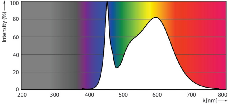 Led-valoputki Philips Master T8 VLE 1500mm UO 23W 840