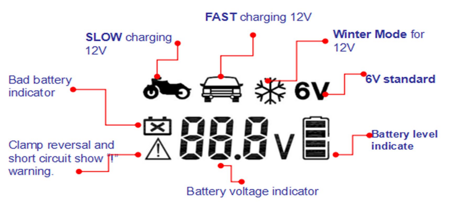 Akkulaturi PROF 6/12V 2/4A