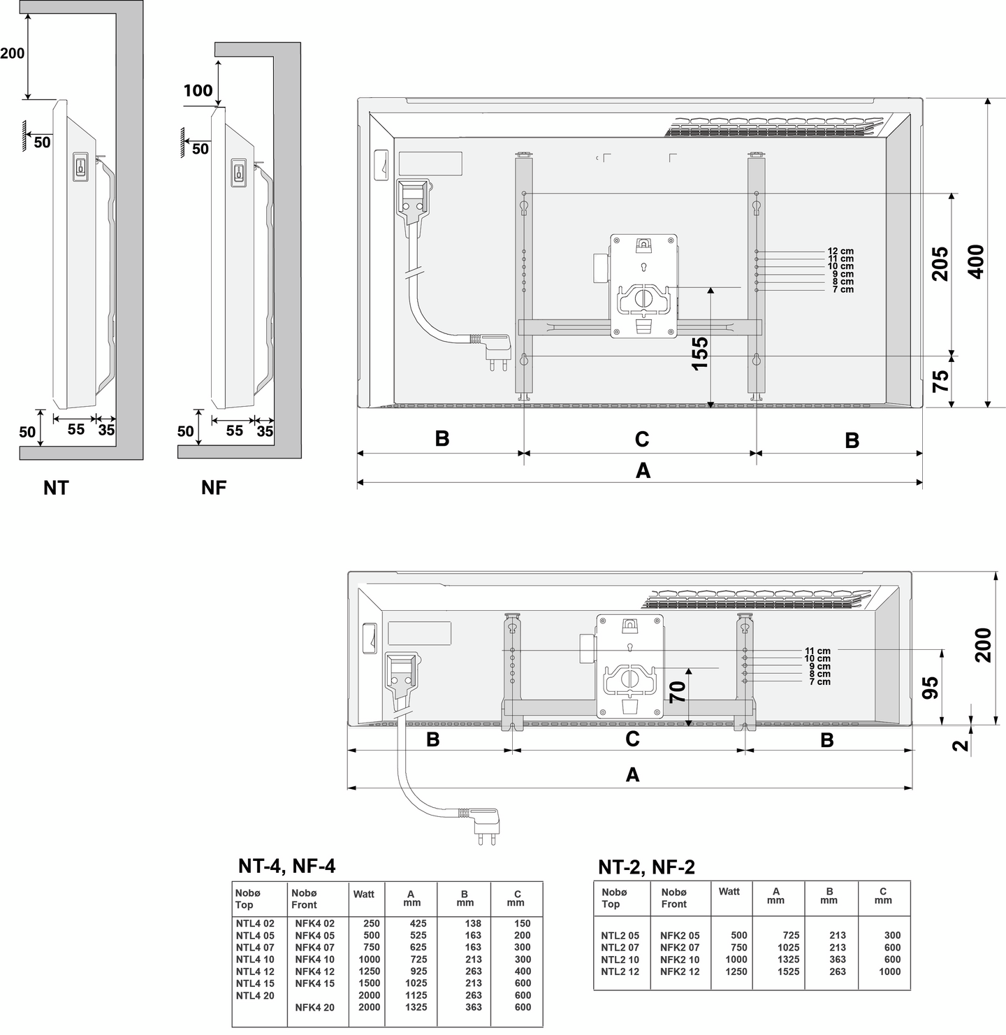 Lämmitin Nobö Front