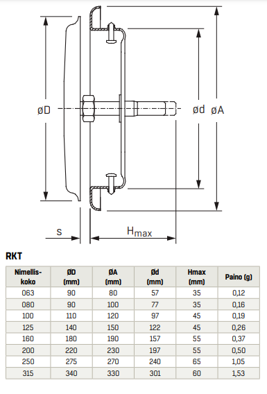 Lautasventtiili FläktGroup RK-T 200 teräskansi IP