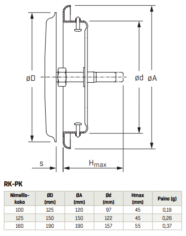 Lautasventtiili FläktGroup RK-PK 125 tervaleppä IP