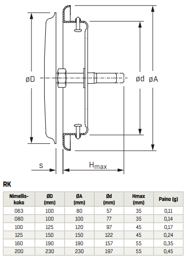 Lautasventtiili FläktGroup RK 100