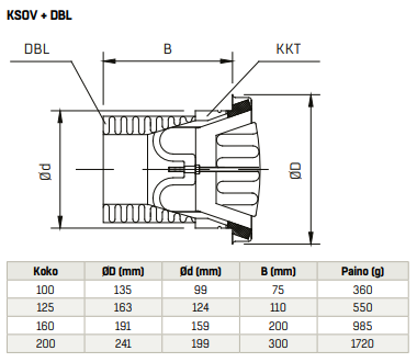 Poistoilmaventtiili FläktGroup Cleanvent KSOV-100
