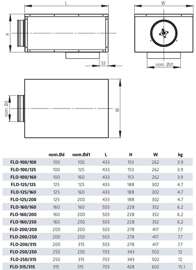 Liitäntälaatikko Climecon Flo 125/200