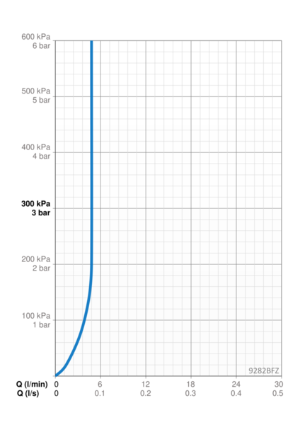 Pesuallashana Oras Electra Digital+ 9282BFZ Bide