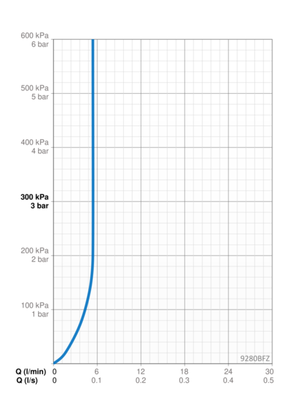 Pesuallashana Oras Electra Digital+ 9280BFZ Bluetooth