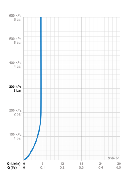 Pesuallashana Ora s Electra Safety 9362FZ 3V Smart Bidetta