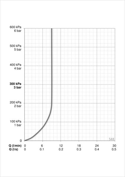 Suihkusetti Oras 548 Apollo