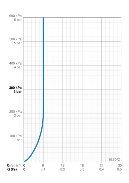 Pesuallashana Oras 9360FZ 3V Bluetooth