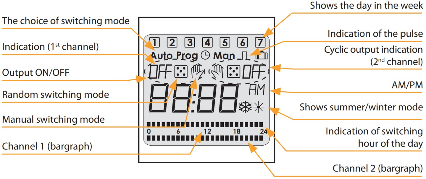 Kellokytkin digitaalinen Elko EP SHT-1/2 VKO 2-KAN 16A 230VAC