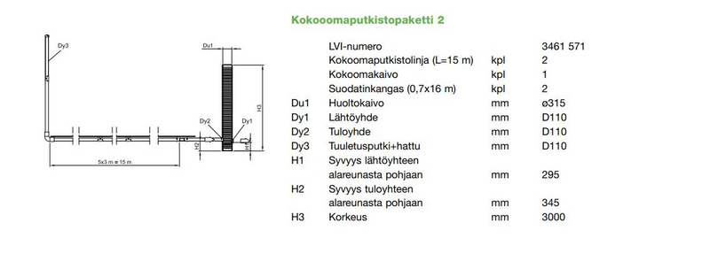 Kokoomaputkistopaketti Wavin Labko paketti 2