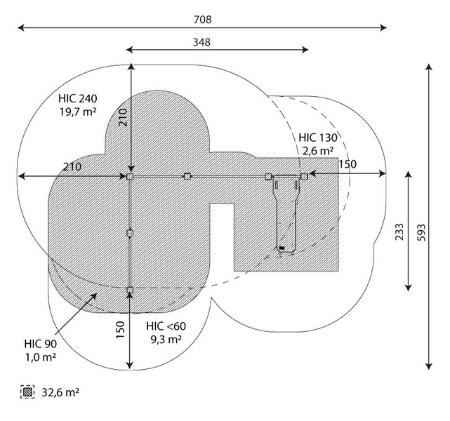 Voimistelukeskus 1 Leikkiturva V 2323 1kpl