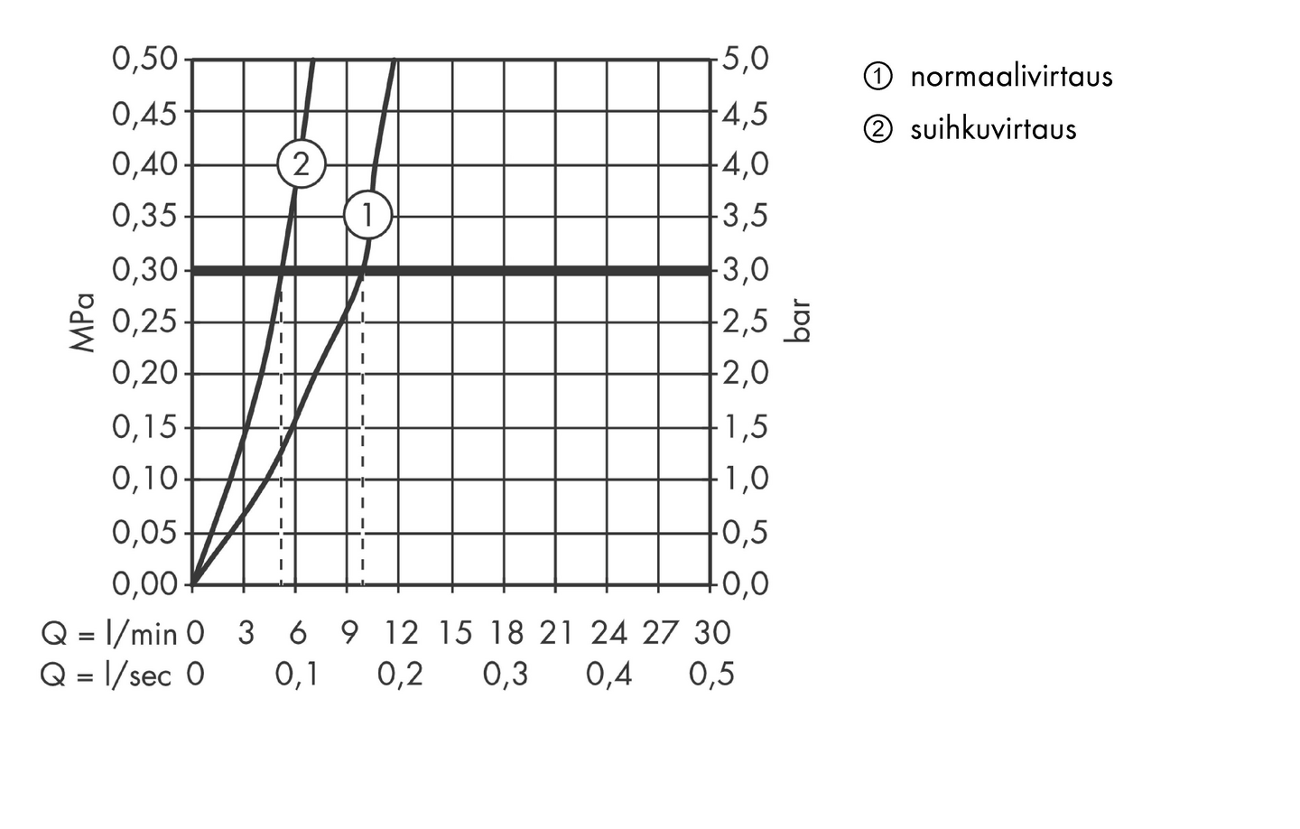 Keittiöhana Hansgrohe 31846670 Focus 240 ulosvedettävä musta