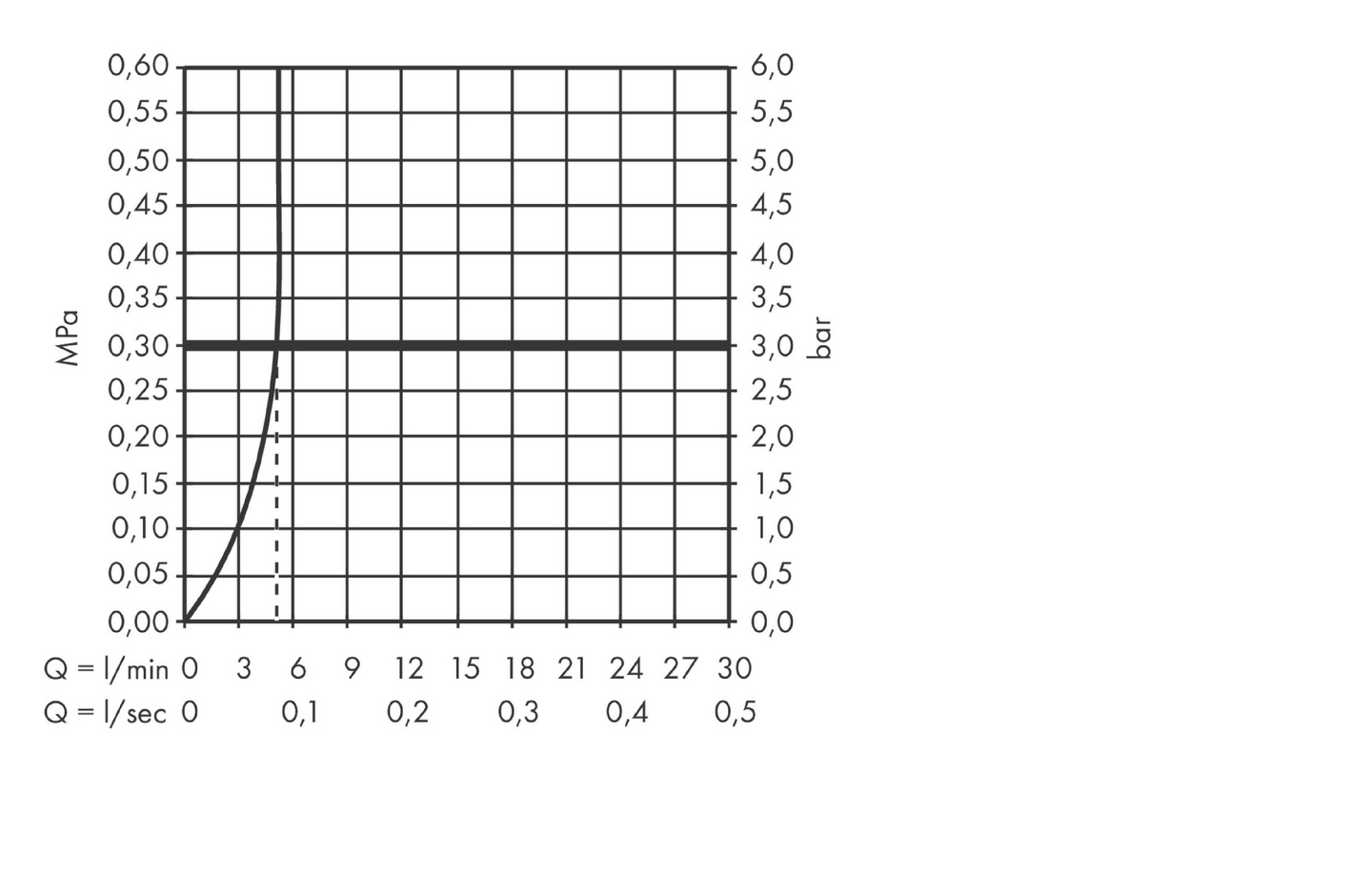 Pesuallashana Hansgrohe 72568000 Rebris E seinä kromi