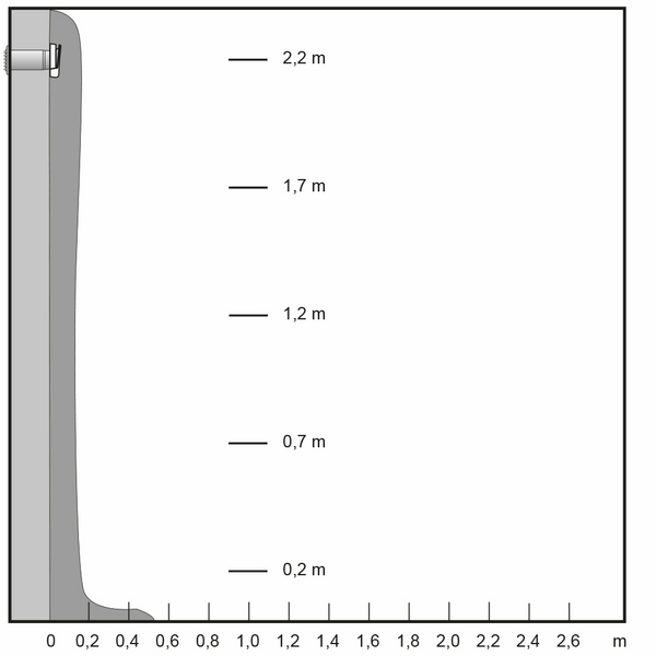 VENTILDEL FRESH TL-C/STOSAR