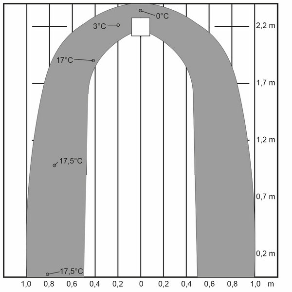 VENTILDEL FRESH TL-C/STOSAR