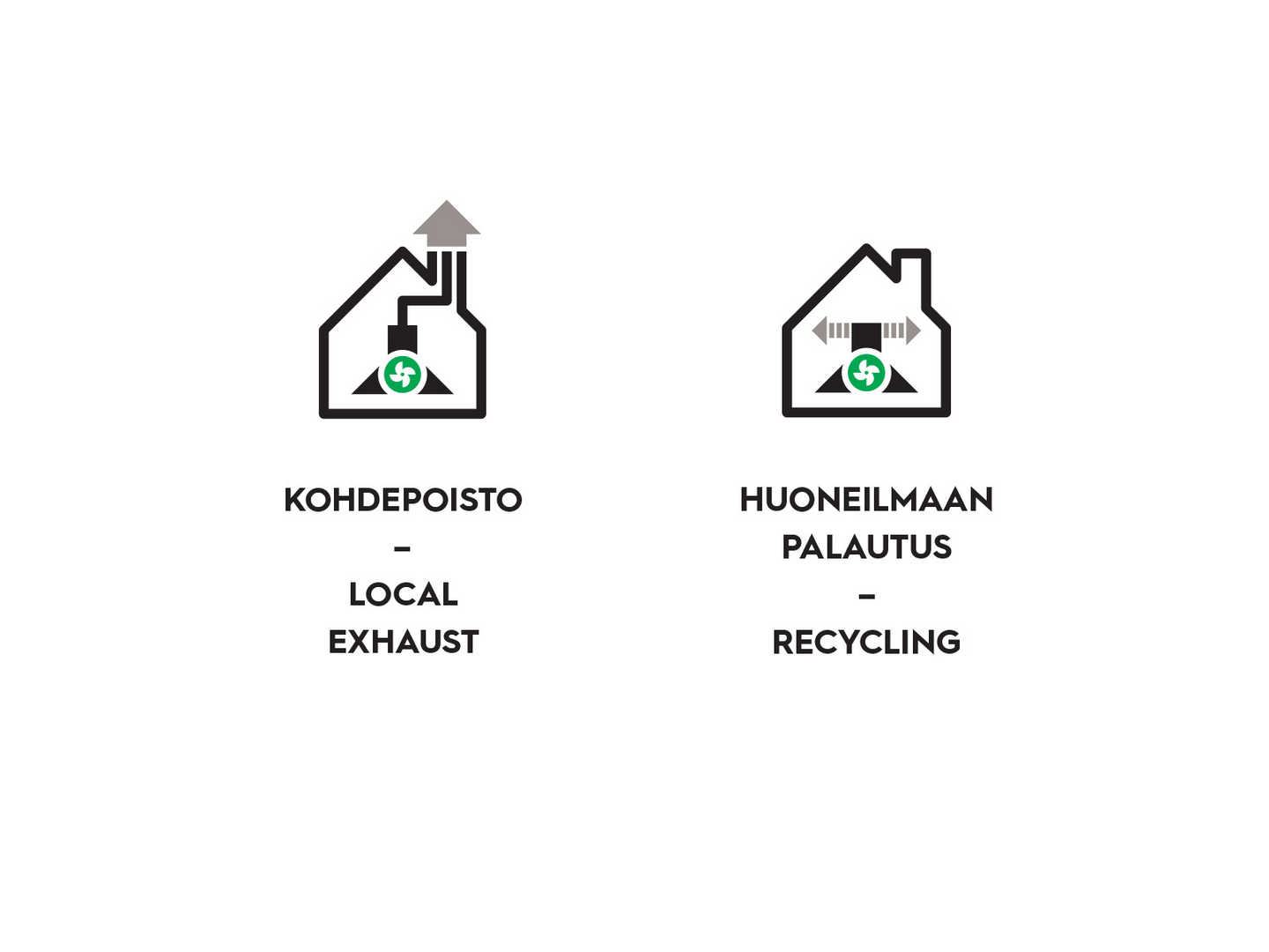 Liesituuletin Savo F-1605-W 50cm valkoinen