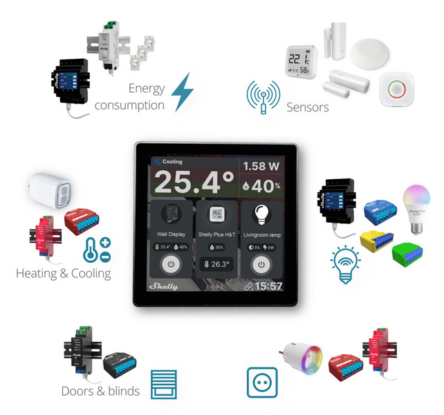 Kosketusnäyttö Shelly Wall Display musta