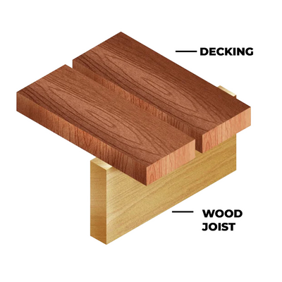 Nauharuuvi Senco Terassi D25 4,2x55 A2 1000 kpl