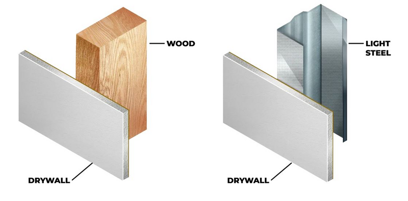 Nauharuuvi Senco Kipsi 3,9x50 sähkösinkitty Ek Hilo 1000 kpl
