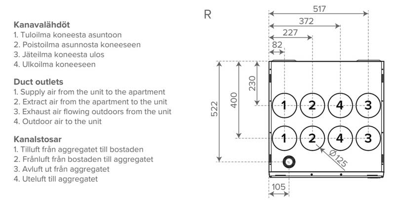 LTO-laite Vallox 125B MV LA12