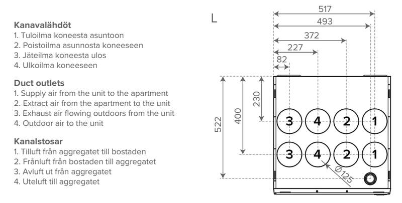 LTO-laite Vallox 125B MV LA12